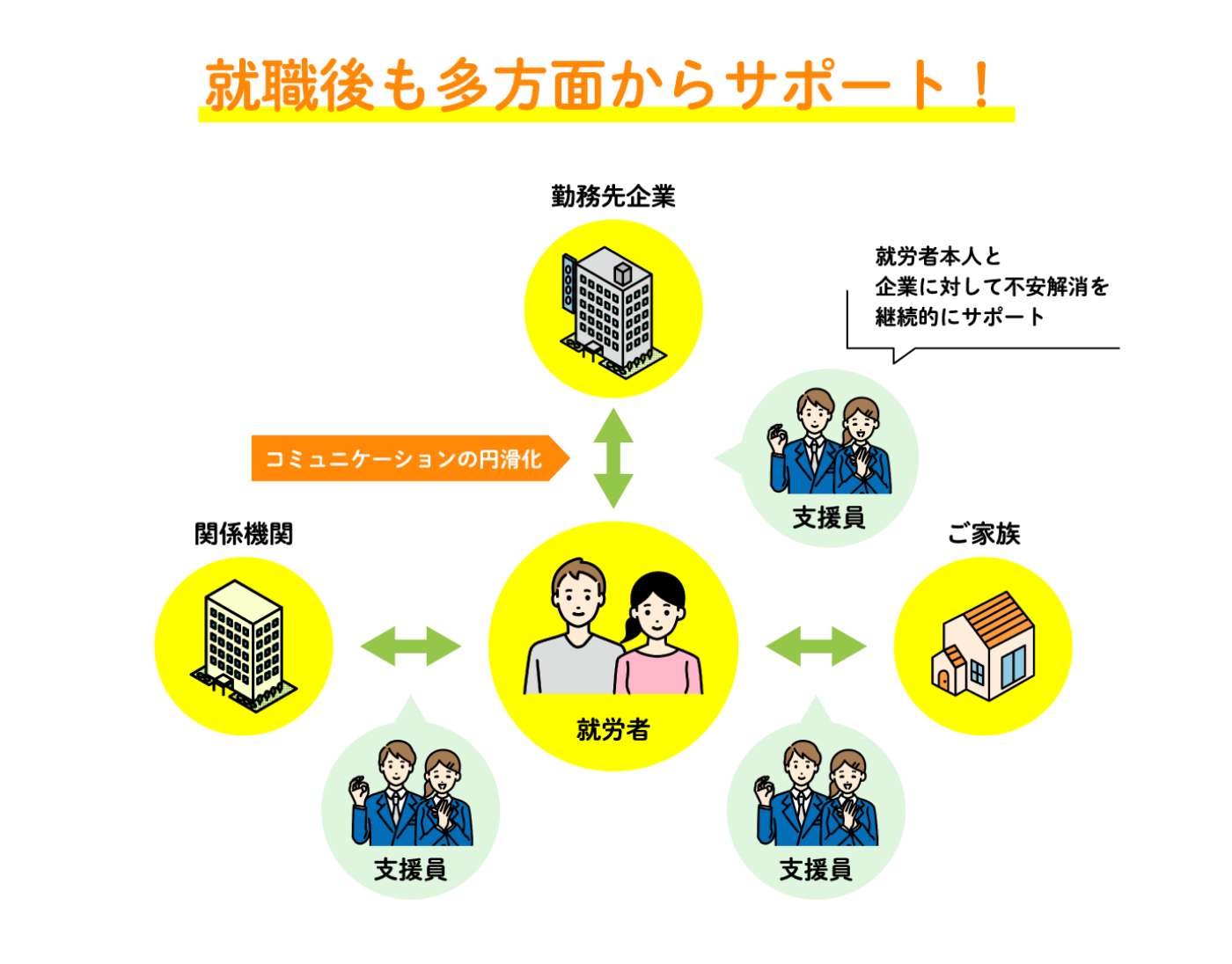 パレットを通じて応募するメリット